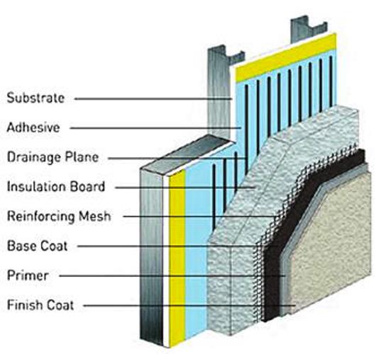 EIFS-Stucco stucco